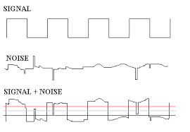 What Is Snr Margin And Line Attenuation Network