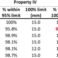 Levelness Survey Being Conducted As Per Tr34 And En 15620