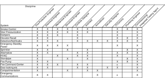 The ifc does not reference nfpa 90a, but it does reference nfpa 72 which in turn references is that how i require supply side smoke detection, and further, should i? Considerations For Coordinating And Interfacing Fire Protection And Life Safety Systems Springerlink