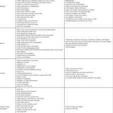 Rakyat hidup bersatu dan maju. Pdf Collective Identity In National Anthems Investigating Commonalities And Differences Among African And Non African Arab Countries