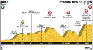 Du tour de (la) france au tour des massifs montagneux. Le Parcours Detaille Du Tour De France 2017 Etape Par Etape