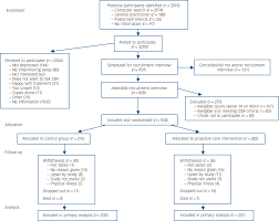 The total amount of ink left is displayed at the bar on top of the screen. Practice Nurse Led Proactive Care For Chronic Depression In Primary Care A Randomised Controlled Trial The British Journal Of Psychiatry Cambridge Core