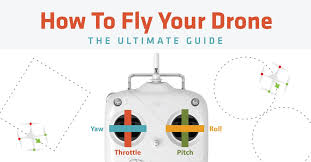 How To Fly A Drone The Ultimate Guide Pitch Rolls