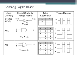 Simbol Gerbang Logika Or