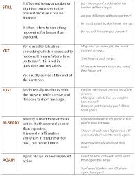 Just Yet Still Already Again English Grammar Learn English Grammar English Apprendre L Anglais Grammaire Anglaise Anglais Cycle 3
