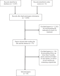 Paper Selection Flow Chart Abbreviations Oa