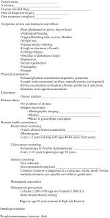 In advanced uterine cancer, the cancer cells will have spread to tissues outside of the uterus, to uterine cancer rarely occurs in women younger than age 40. Posttreatment Surveillance And Diagnosis Of Recurrence In Women With Gynecologic Malignancies Society Of Gynecologic Oncologists Recommendations American Journal Of Obstetrics Gynecology