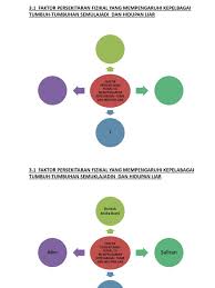 Hal ini menyebabkan kita terasa panas walau pun pada waktu malam. Bab 3 Pengaruh Persekitaran Fizikal