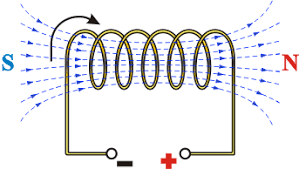 Principios físicos de la electricidad