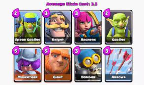 Try to draw as many 1 and 2 cost creatures as. Best Beginner Deck Arena 1 3 Deck Recommendation Clash Royale Guide Droid Updatez
