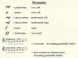 Each of these is augmented if the letter symbolizing it is doubled or tripled (e.g. Dynamics Mr Sabet S Music Technology Page