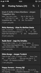 Paling Laju Chordtela Kau Datang Dan Pergi Oh Begitu Saja