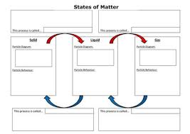 Kinetic Theory Summary Worksheet Docx With Images Matter Worksheets States Of Matter States Of Matter Worksheet