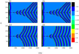 Hai convertito 4200 ron in rub: Wave Propagation And Synchronization Induced By Chemical Autapse In Chain Hindmarsh Rose Neural Network Sciencedirect