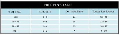 One Rep Max Calculator Calculate Rep Maxes Learn How To