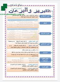 نزلتلكم اليوم ملخص للمتممات المجرورة عن طرق خرطه ذهنيه واذا احد مو فاهم نقطه معينه يقلي عشان ازبطها اوك حبايبي للتحميل من هنا جديد1 ان شاء. Ø®Ø±ÙŠØ·Ø© Page 14 Alltechmedia Net