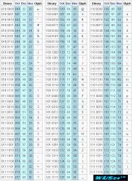 Cara Mengkonversi Bilangan Biner Ke Ascii Teks Wus24 Pemrograman Komputer Coding Alphabet