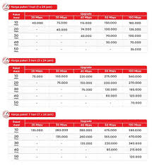 Paket indihome 235 ribu / jual zeca 151l.s.p.s1 female. Berapa Gb Indihome 20mbps Batas Fup Indihome 2021 10mbps 20mbps 30mbps 40mbps 50mbps 20 Mbps Unlimited Useetv New Basic Yousif Wilbur