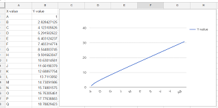 Google Apps Script Create Embedded Charts With Custom