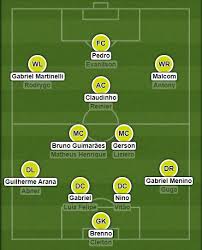 The leeds and zenit attackers were rewarded for their efforts after getting tite's attention. Football Talent Scout Jacek Kulig On Twitter Brazil U 23 Delicious Midfield With Bruno Guimaraes Gerson Claudinho Must Watch Team At The Olympics Https T Co U3zehajgdo