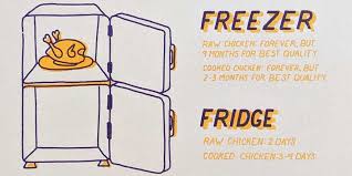 If you're unsure whether you'll get to cooking that raw chicken. How To Cook Raw Chicken Safely Real Life Advice You Ll Actually Use Huffpost Life