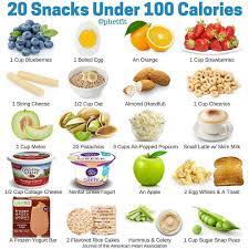 20 Snacks Under 100 Calories Comment You Favourite One Follow Healthy Ideas4all For No Calorie Snacks Healthy Snacks To Buy Snacks Under 100 Calories