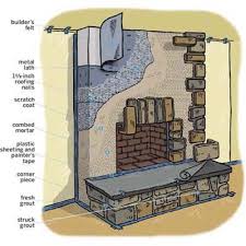 How To Build A Stone Veneer Fireplace Surround Stone Veneer Fireplace Diy Fireplace Fireplace Remodel