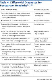 Image result for Postpartum Fever