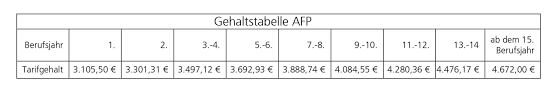 Последние твиты от afp news agency (@afp). Afp Agence France Presse Gmbh Berlin Ver Di