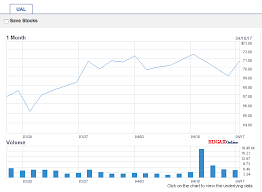 United Airlines The Data Driven Story And Brand Impact