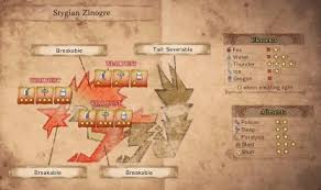 Zinogre was the most hunted monster in iceborne so now they became the new loot dropping quest like greatest jagras. Mhw Iceborne Stygian Zinogre Weakness Guide Gamewith