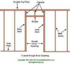 Framing Door Opening Framing Rough Door Opening Framing Basement Walls Home Additions Frames On Wall