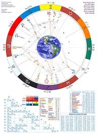 69 Circumstantial Full Natal Chart Interpretation