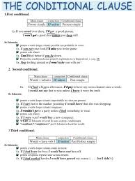If + present tense, will + infinitive contoh: Soal Essay Conditional Sentence Type 1