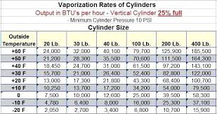 Lp Gas Pipe Sizing Chart Futurenuns Info