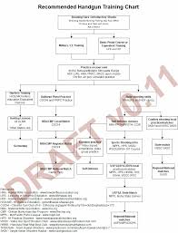 Recommended Firearms Training Chart 2ahawaii