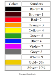 basic electronic components resistor color coding