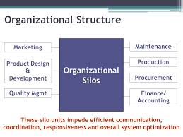 lean organizational structure lean leadership series ppt