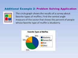 The Circle Graph Shows The Results Of A Survey About