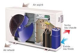 Comment Fonctionne Une Pompe A Chaleur Pour Piscine Assistance Thermor Site Officiel Sav