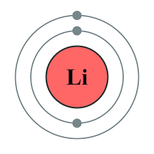 Group 1 elements are called alkali metals. Lithium Open Science Wiki Fandom
