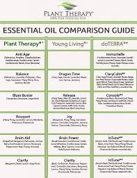 Plant Therapy Synergy Comparison Chart Plant Therapy