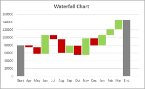 Excel Dashboards Advanced Excel Charts Tutorialspoint