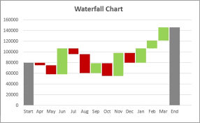 excel dashboards advanced excel charts tutorialspoint