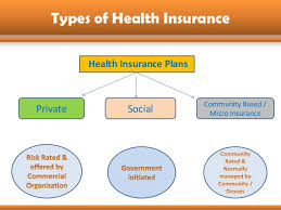 A scheme is a prepayment mechanism with pooling of health risks and of funds taking place at the level of the community or a group of people who share common characteristics (such as geographical or occupational). Different Types Of Health Insurance Plans In Us Picshealth