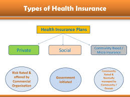 Types of life insurance policies. Types Of Health Insurance