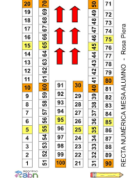 Recta Numerica Mesa Y Pizarra 1 Recta Numerica Material Didactico Para Matematicas Abn Matematicas