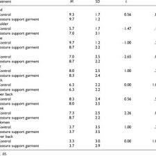 Posterior View Segments From The New York Posture Rating