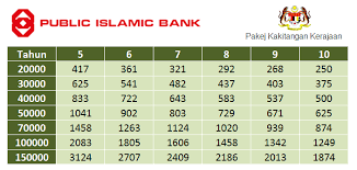 Bank rakyat, agrobank, cimb, bsn, aeon, rhb, bank islam dan maybank. Pembiayaan Peribadi Public Pinjaman Peribadi Islamik Facebook