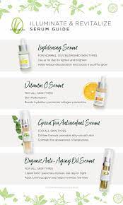 Which Antiaging Serum Is Right For You Lemongrass Spa Jade Roller Serum